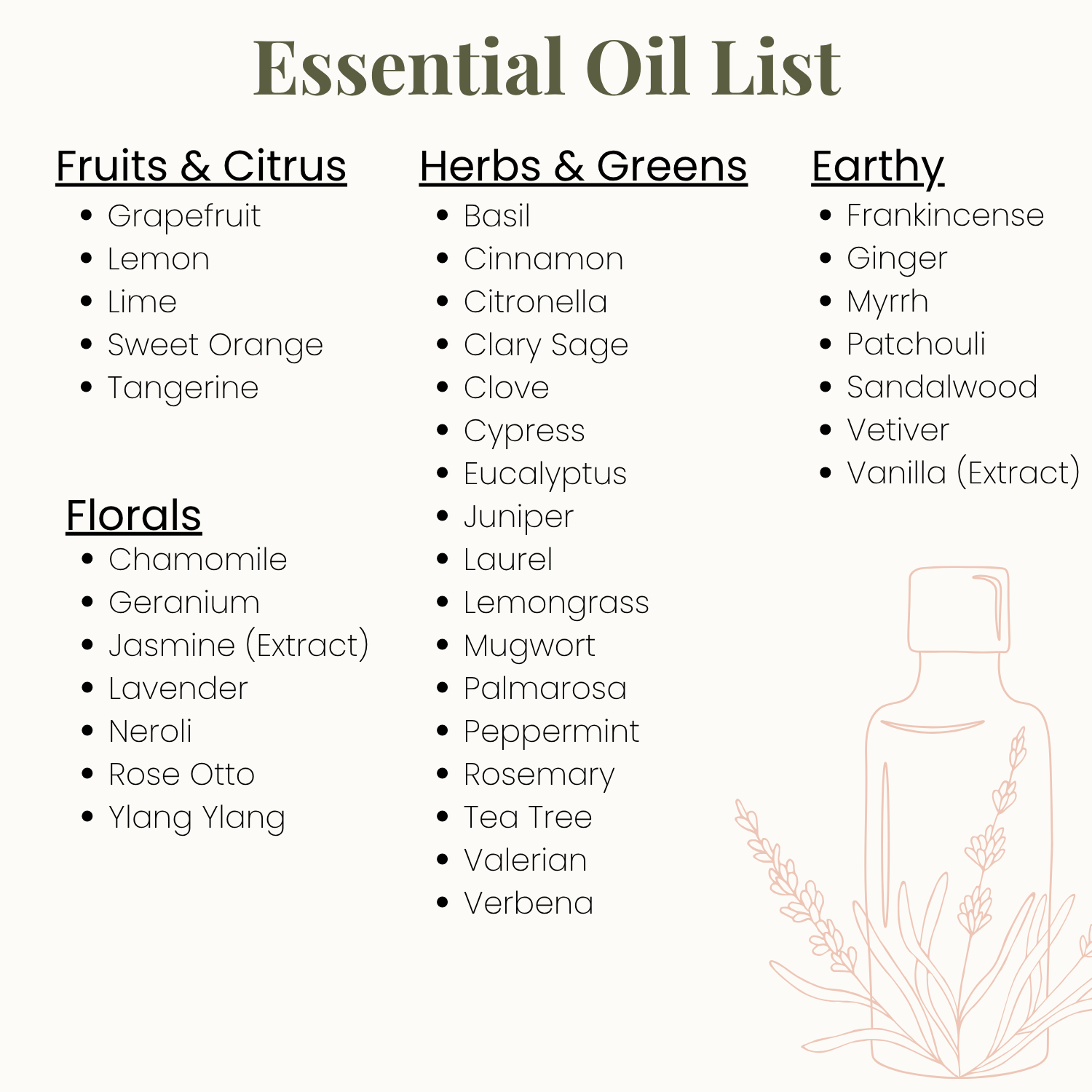 List of essential oils categorized into Fruits & Citrus, Herbs & Greens, and Earthy on a white background.